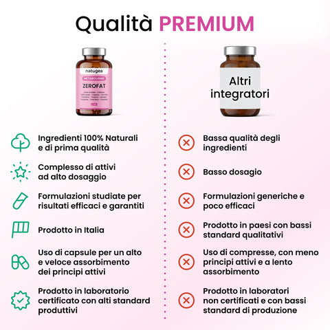 Brucia Grassi ZEROFAT® termogenico